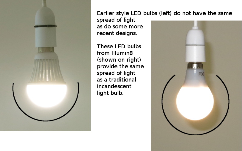 Spread of light from different LED bulb designs